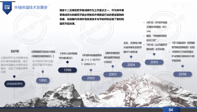 淺談建筑外墻保溫行業(yè)的現(xiàn)狀及發(fā)展趨勢